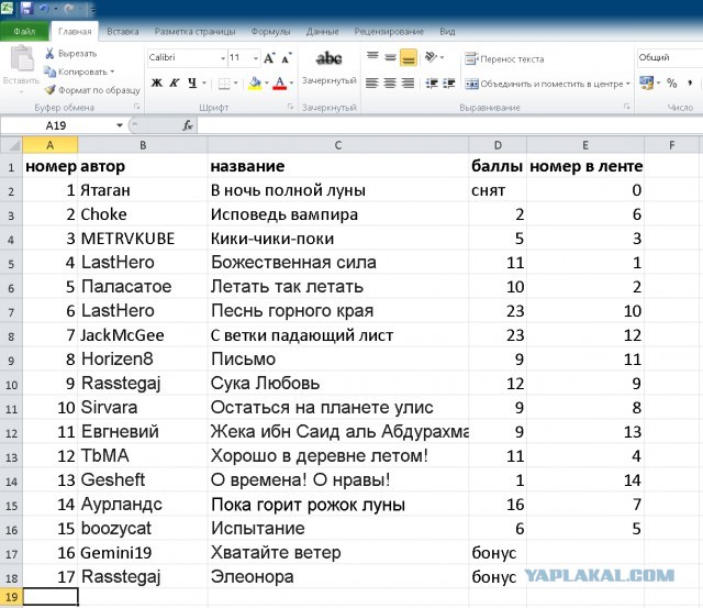 "Пятак-2023". Итоги