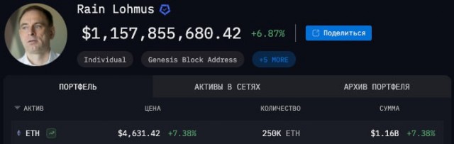 Эстонский банкир потерял доступ к ETH на $1 млрд, купленным в 2015 году