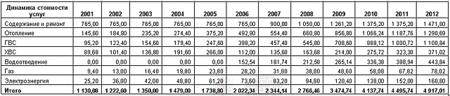 Праздник к нам приходит (с)