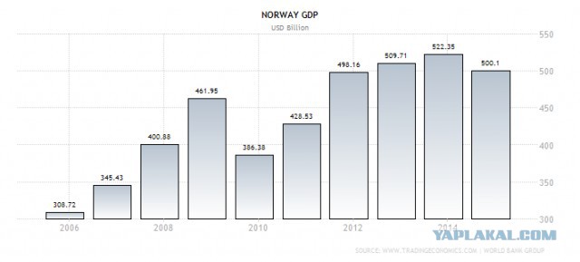 Стоит ли России участвовать в Сирии