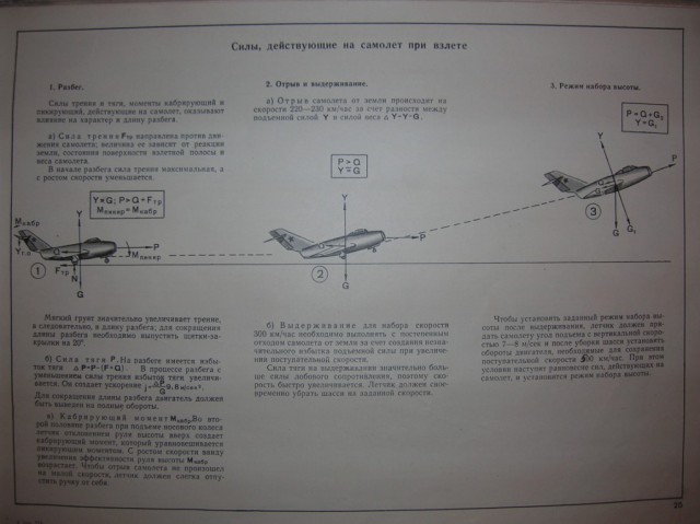 Скорость отрыва самолета. Скорость самолета при взлете. Разбег самолета. Силы действующие на самолет при взлете. Ускорение самолета при взлете.