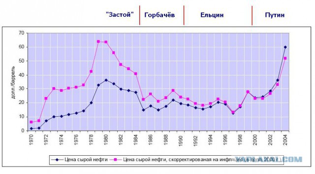 О Мише меченом "освободителе"