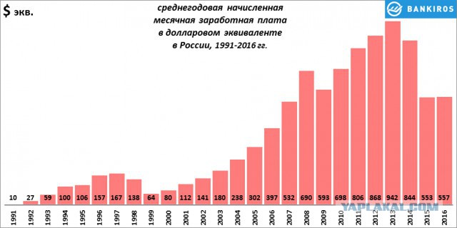 Путин виноват!