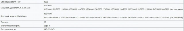 Новый российский двигатель: 2,2 литра и 245 л.с.