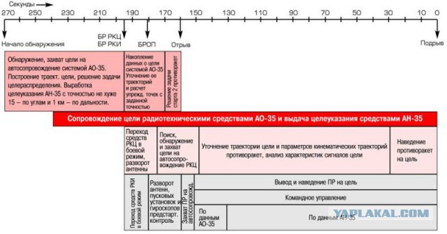 Система «А»: как в СССР спасали Москву от ядерных бомбардировок