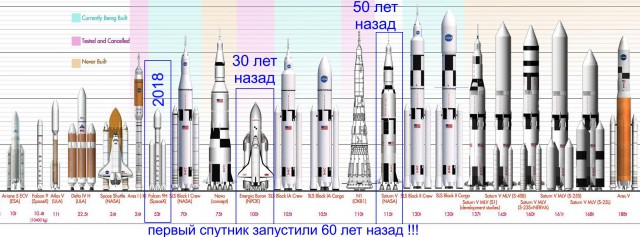 Запуск Falcon Heavy к Марсу от SpaceX