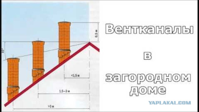 Асбестовый дымоход