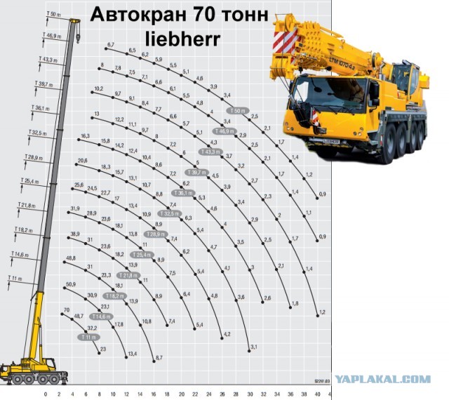 ЯПрошу мозгового штурма