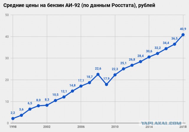 Кто там говорит про инфляцию 3 процента?