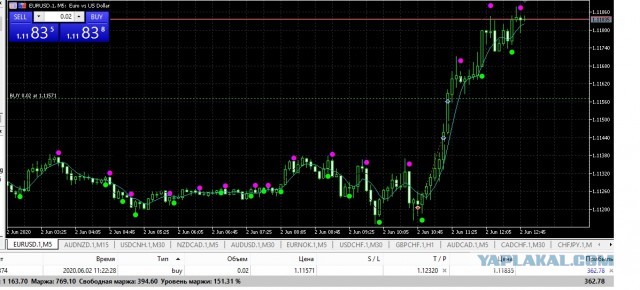 Опасайтесь Forex4you, будьте бдительны