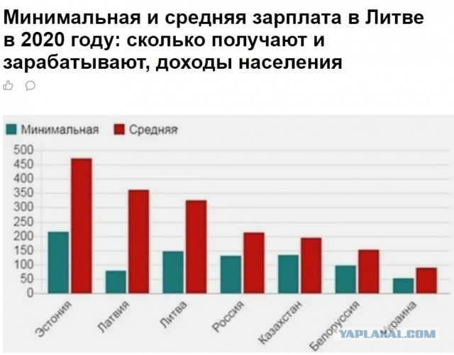 Почему падают зарплаты в 2021 году?