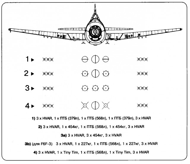 F6F Hellcat. Лучший палубный истребитель Второй мировой войны.
