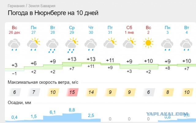 Из немецких соцсетей