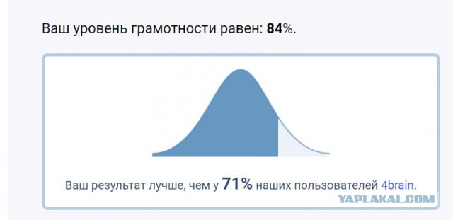 Тест на грамматику