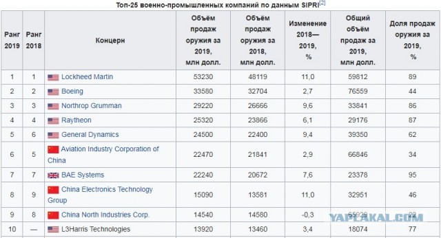 Чрезвычайный саммит НАТО