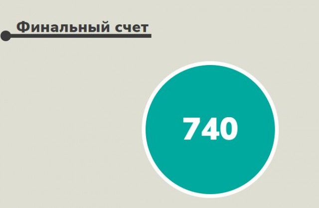 Пандемия съехавших крыш - разновидности болезни. Россия и мир. Часть 37