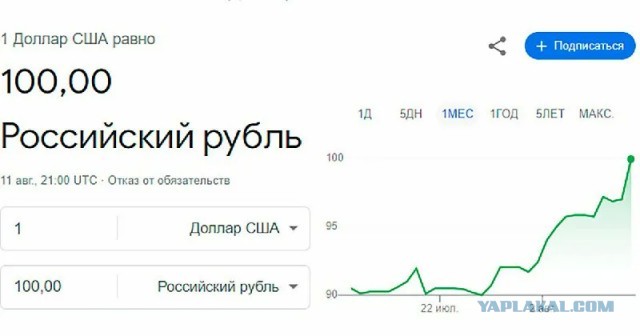 Доллар превысил 100 рублей на Московской бирже