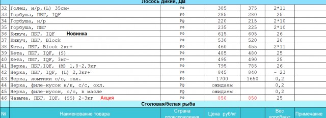 Почему горбуша дешевая, а форель, семга очень дорогие, ведь и те, и те лосось