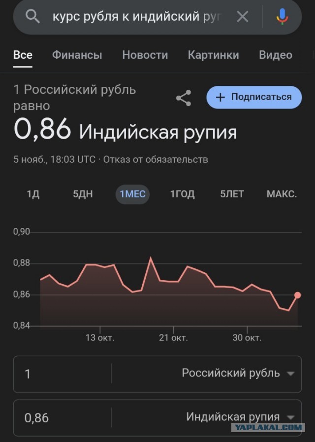 Индийское и иранское сливочное масло в жестяных банках скоро появится на прилавках российских магазинов