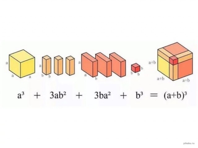 Отборные баяны 10-летней выдержки - SCIENCE 2.0 edition