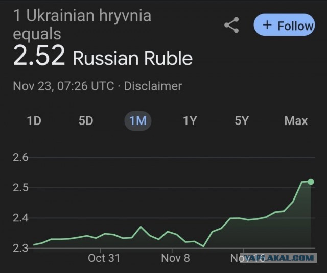 Подскажите пожалуйста, что с курсом доллара?