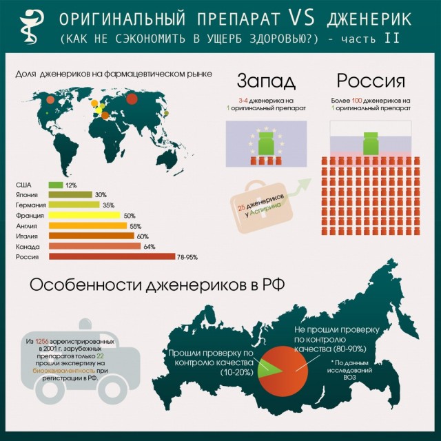 Чем зарубежные лекарства отличаются от их отечественных аналогов?
