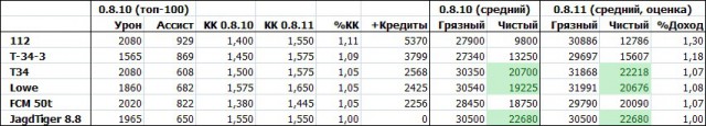 Wargaming 9
