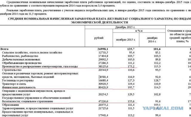 А мы тут жиреем оказывается