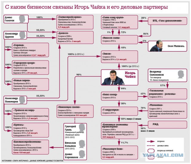 Чайка VS РБК