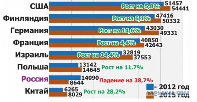 Россиянам предложили потерпеть до экономического роста