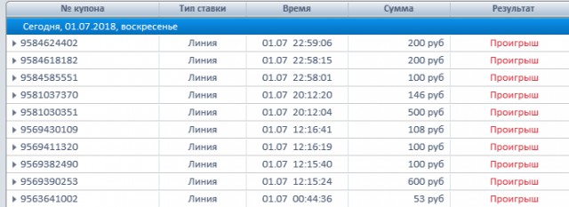 Чемпионат Мира по футболу. Россия 2018 (часть 5)