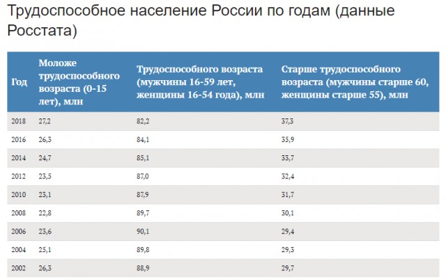 Об ошибках в телеобращении Президента