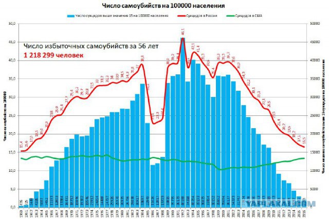 Под Нижним Новгородом военный пенсионер покончил с собой из-за маленькой пенсии