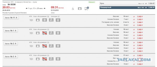 Поводы для конфликтов между пассажирами поезда