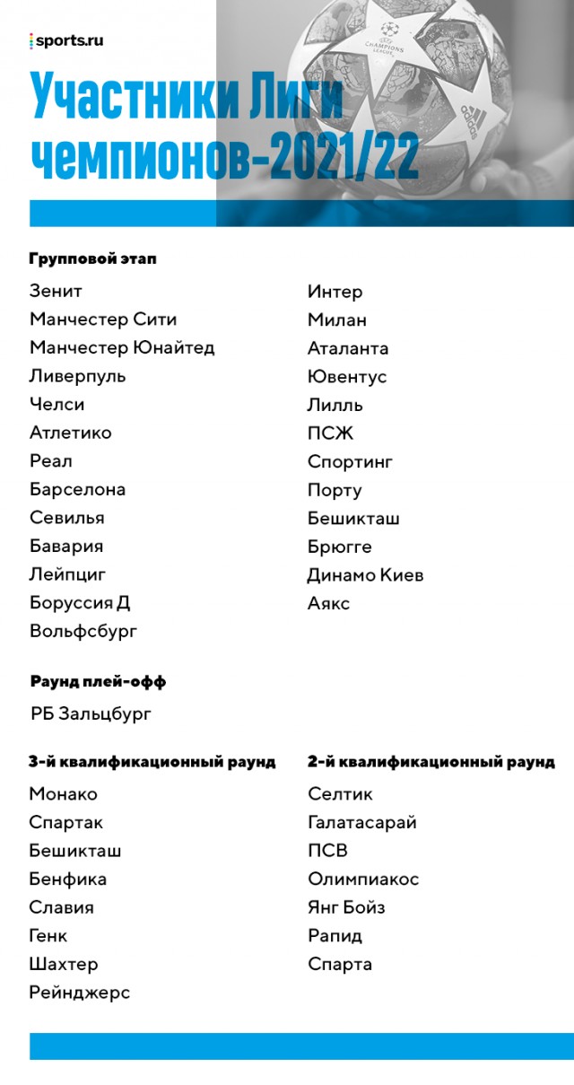 РПЛ 2021.Часть третья