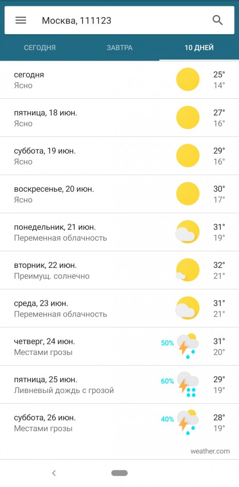 Принципы настоящего мужчины, которые на самом деле навязывают женщины