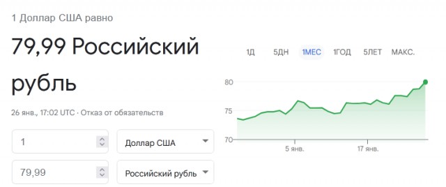 ⚡️Евро уже выше 90 рублей на бирже