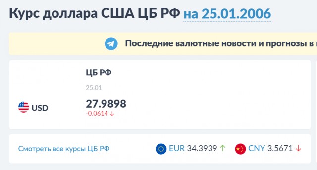 А помните..?