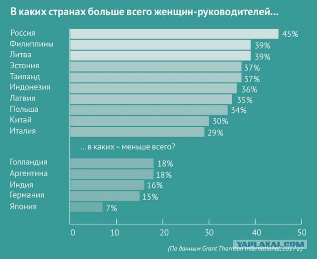 Немного бесполезной инфографики