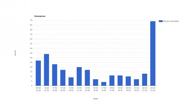 Литературная беседка v.1