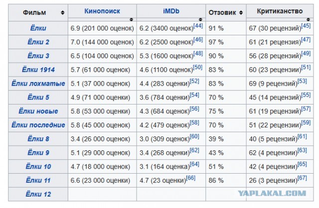 Евгений BadComedian: Обзор Ёлок 11