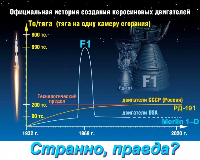 SLS vs Saturn V