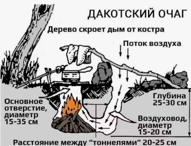Котелок закипает быстро, а огня не видно: что за дакотский костёр советуют военным для выживания
