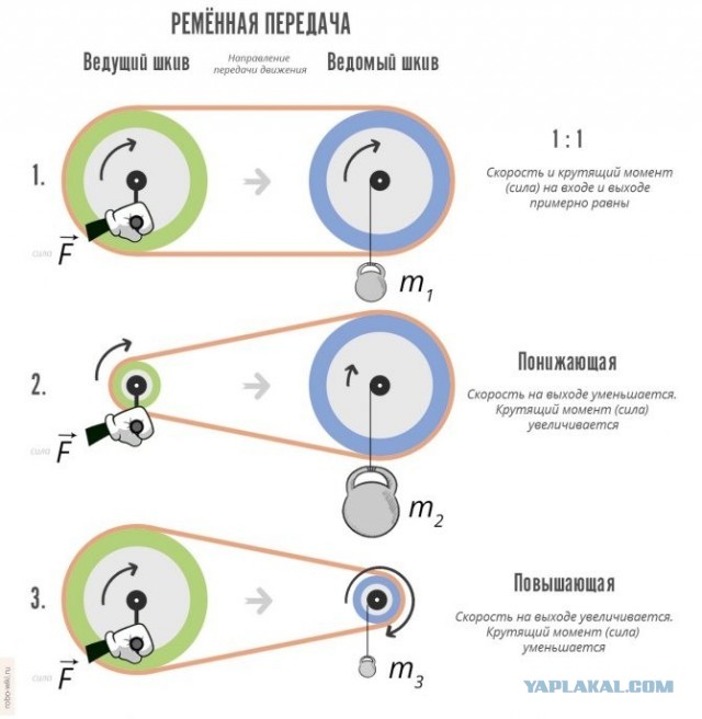 Скиньте и мне тоже рандомной херни