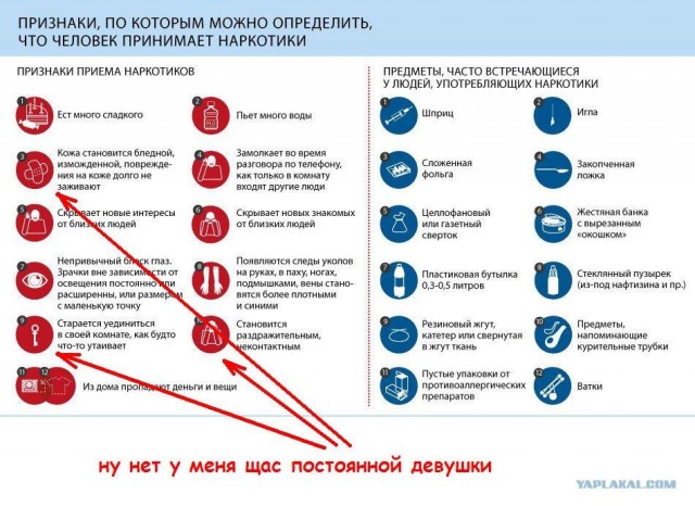 Признаки приема наркотиков