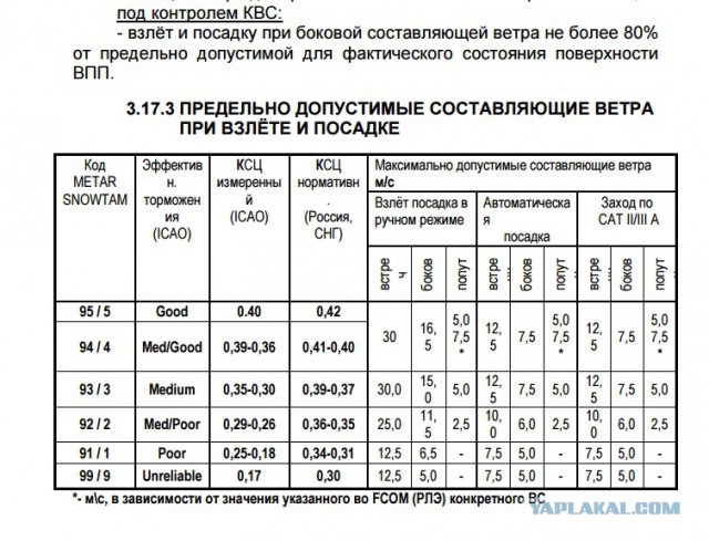 Объяснение Толбоева по Ростовскому Боингу наиболее логично и понятно