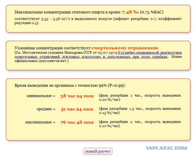 Концентрация этилового спирта в крови таблица