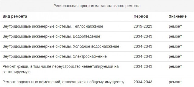 О кап. ремонте (2 картинки с разницей в 9 месяцев)
