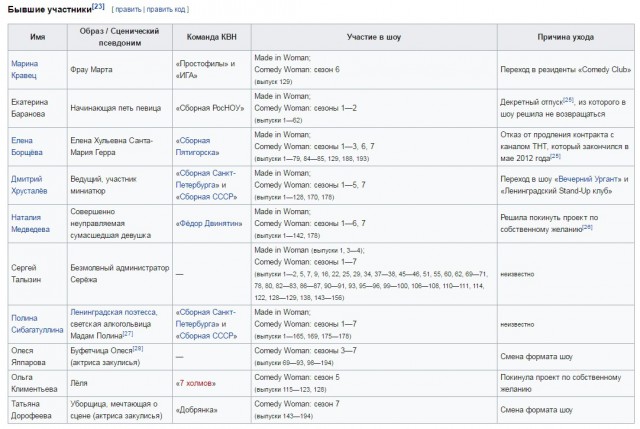 Comedy woman, вы смеётесь над их "шутками" ?