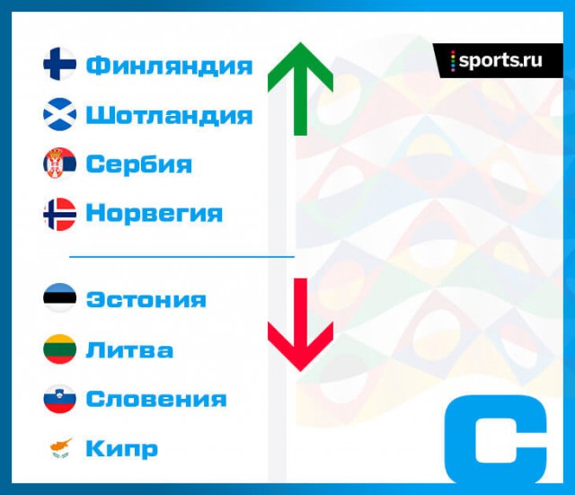 Лига Наций УЕФА